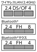 ワイヤレスLAN（2.4GHz）、Bluetooth&reg;、Bluetooth&reg; マウス