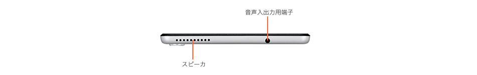 天面