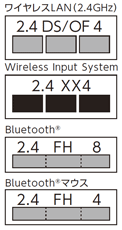 ワイヤレスLAN（2.4GHz）、Wireless Input System、Bluetooth&reg;、Bluetooth&reg; マウス